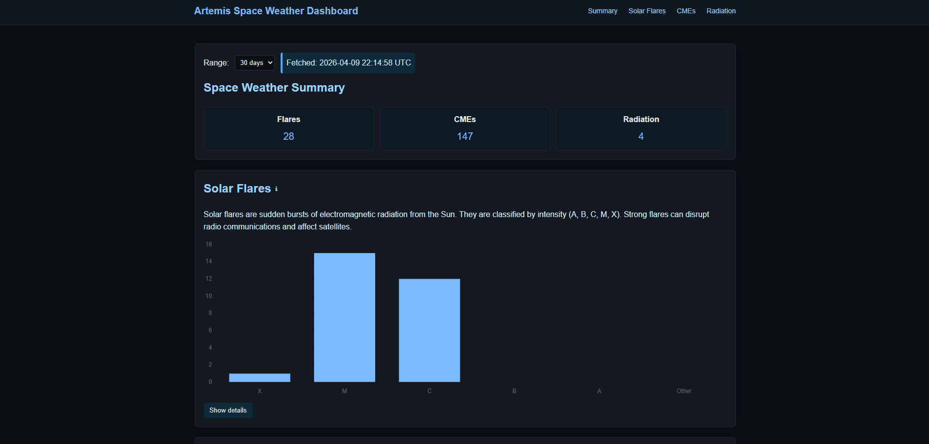 Space Weather Dashboard